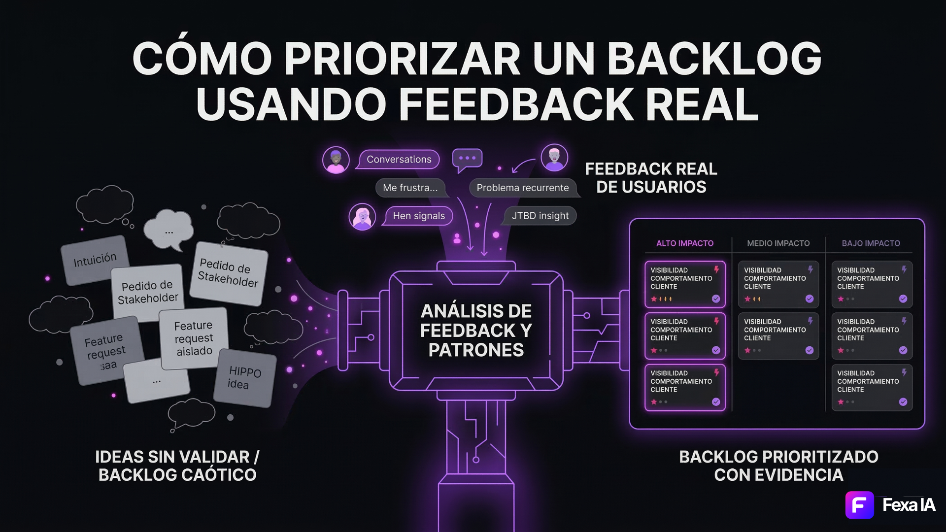 Cómo priorizar backlog usando feedback real de usuarios
